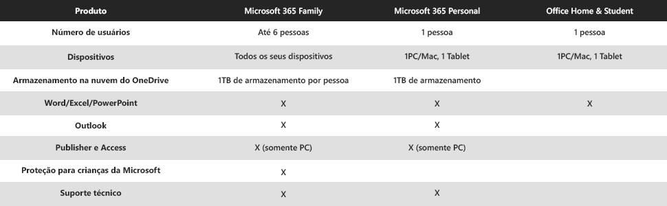 Office 2019 365 Personal FPP - 1 Dispositivo 